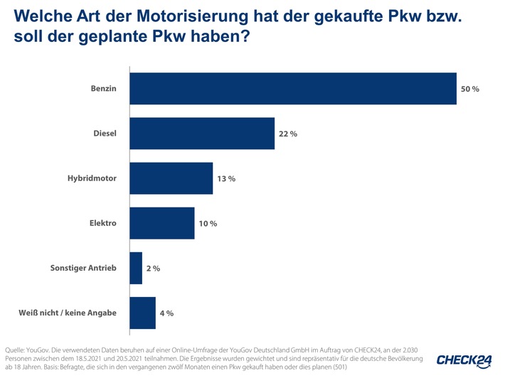 Stromkosten: Familie mit E-Auto zahlt 2.045 Euro im Jahr für Strom